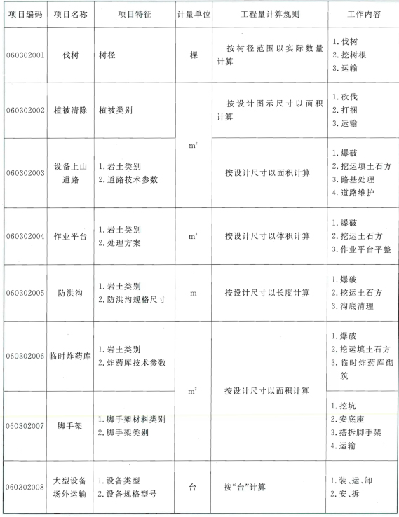 标准附图
