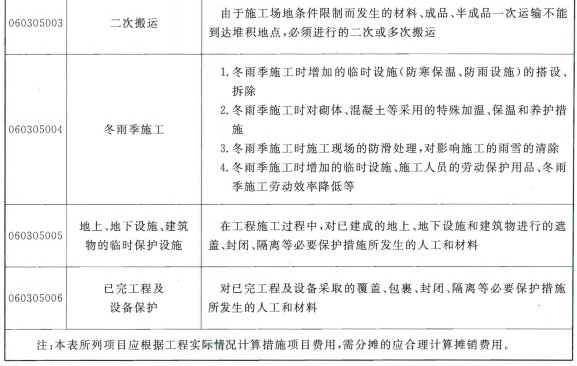 标准附图
