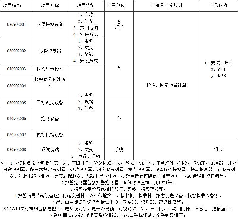 标准附图