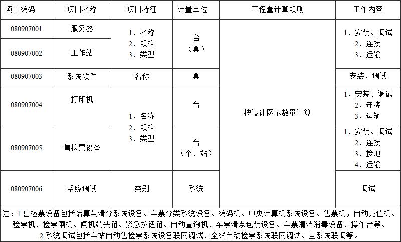 标准附图