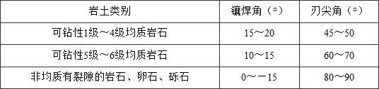 标准附图