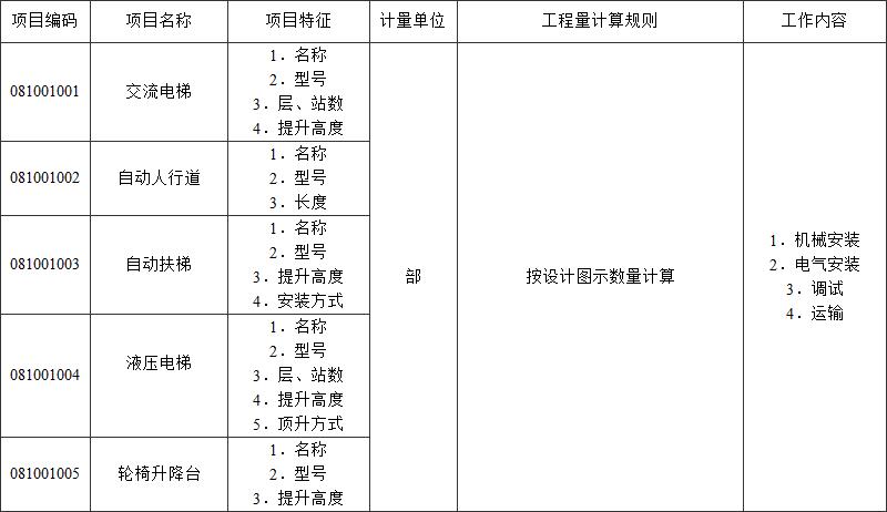 标准附图