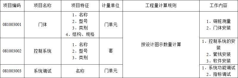 标准附图