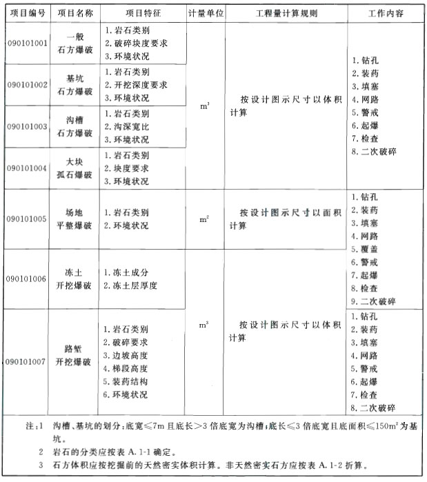 标准附图