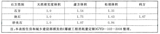 标准附图