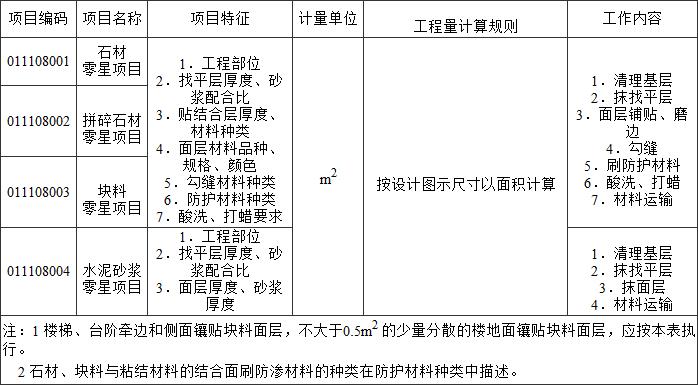 标准附图