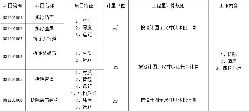 标准附图