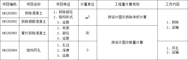 标准附图