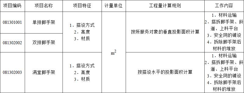 标准附图