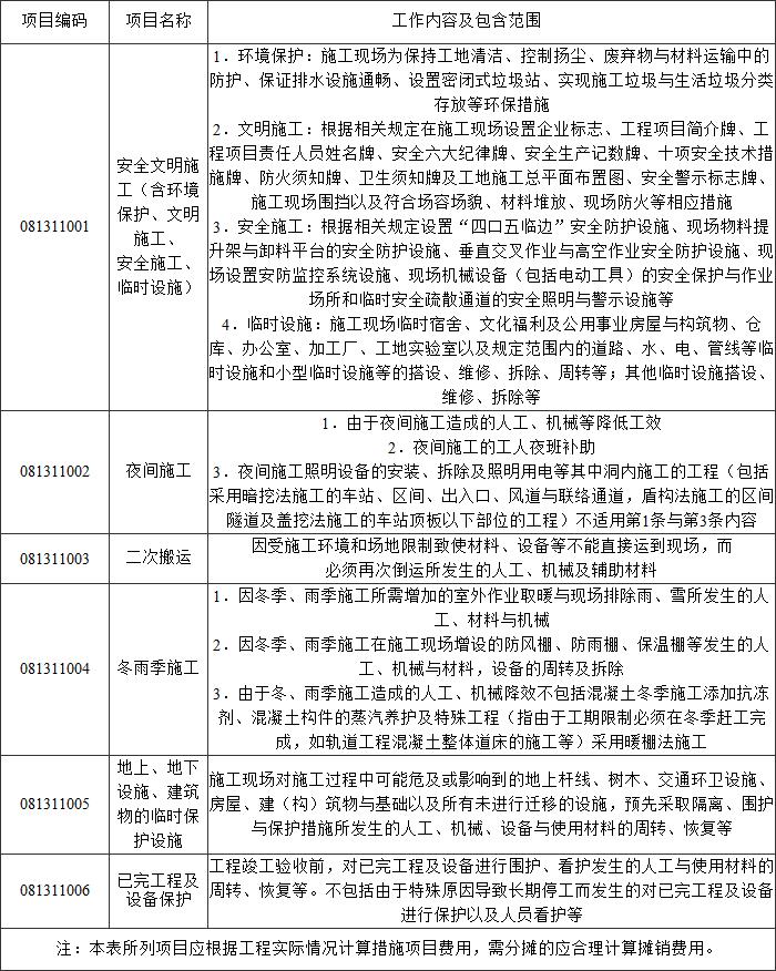 标准附图