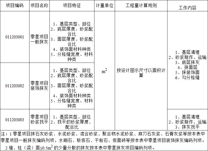 标准附图