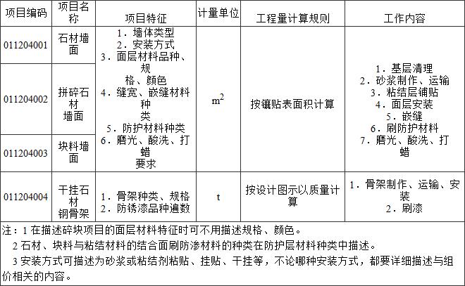 标准附图