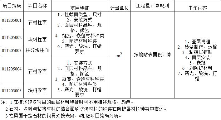 标准附图