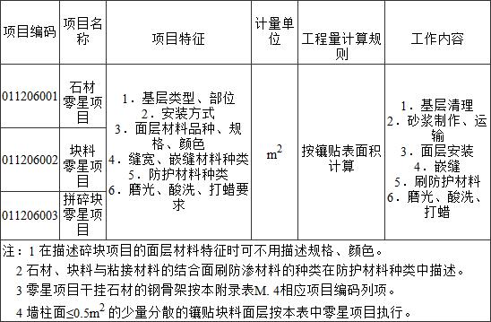 标准附图