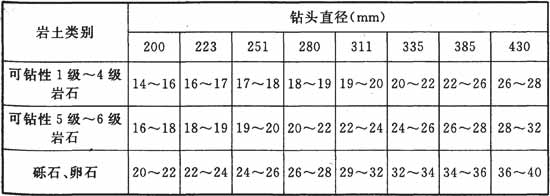 标准附图