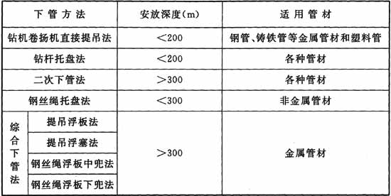 标准附图
