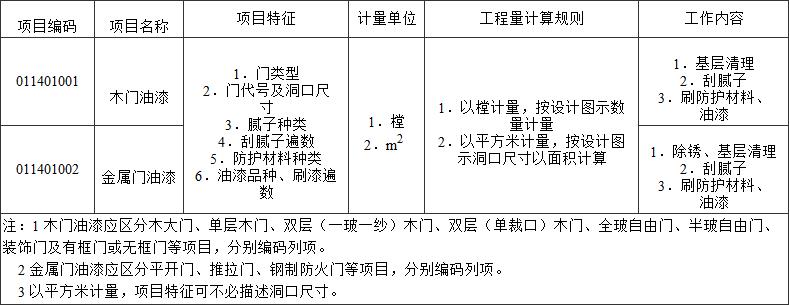 标准附图