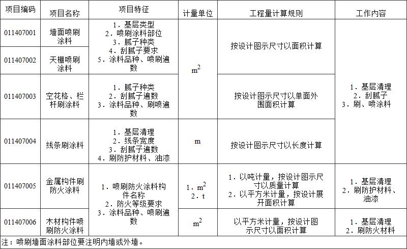 标准附图