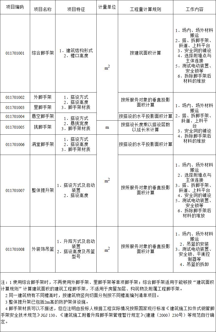 标准附图