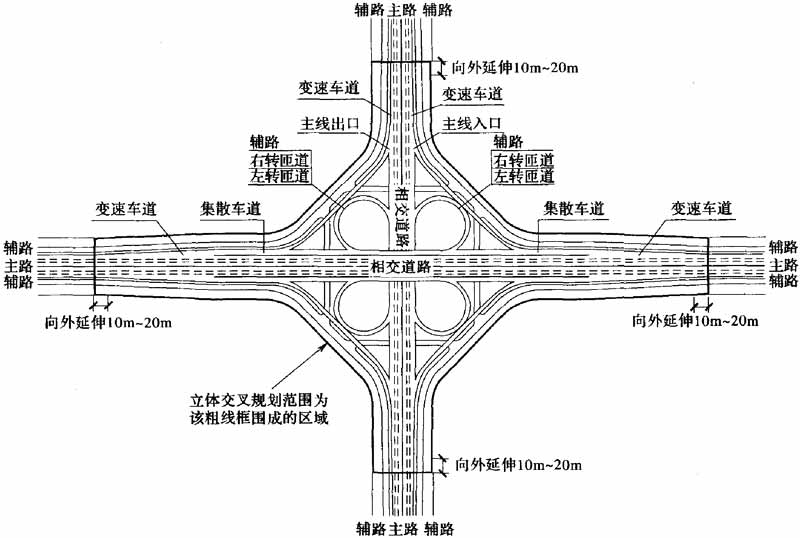 标准附图