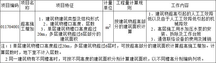 标准附图