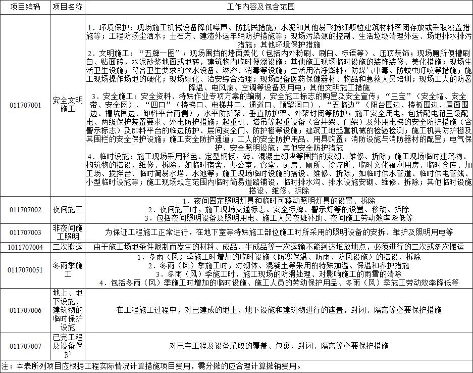 标准附图