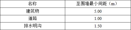 标准附图