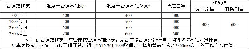 标准附图