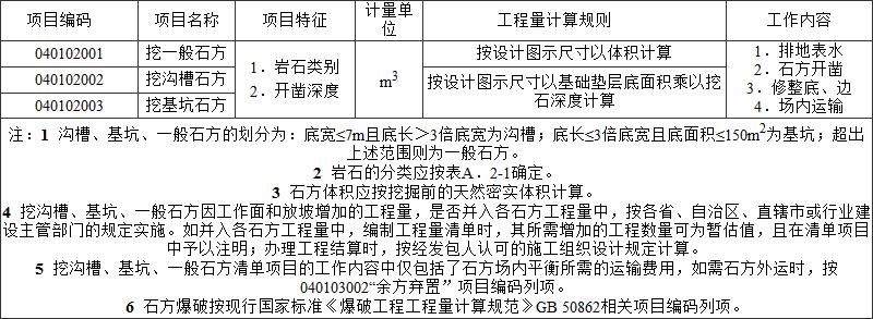 标准附图