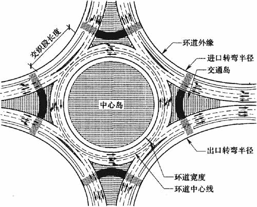 标准附图