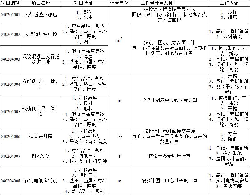 标准附图
