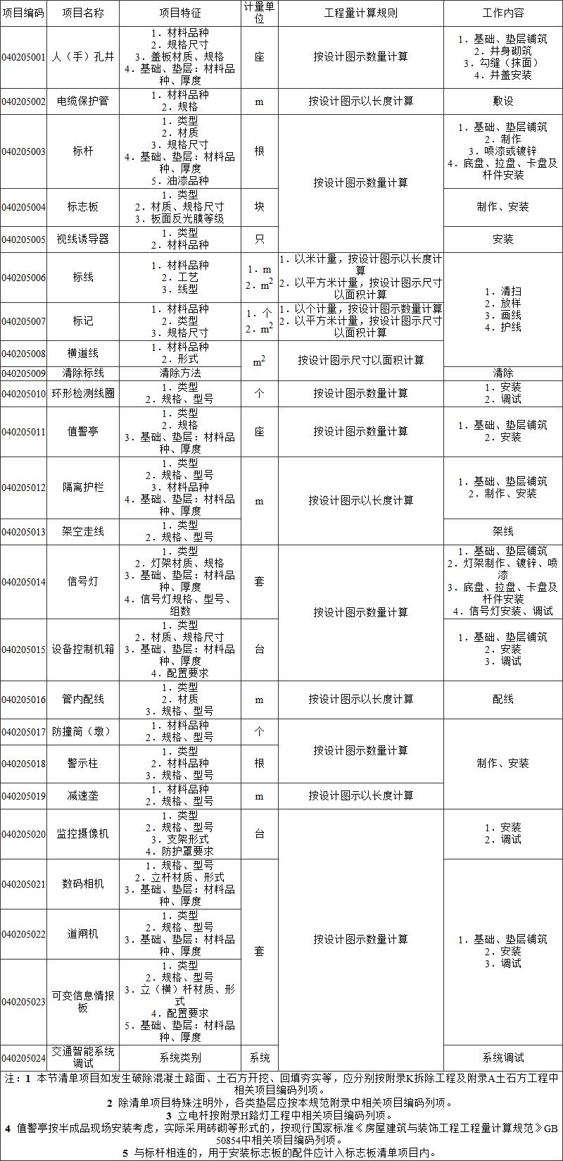 标准附图