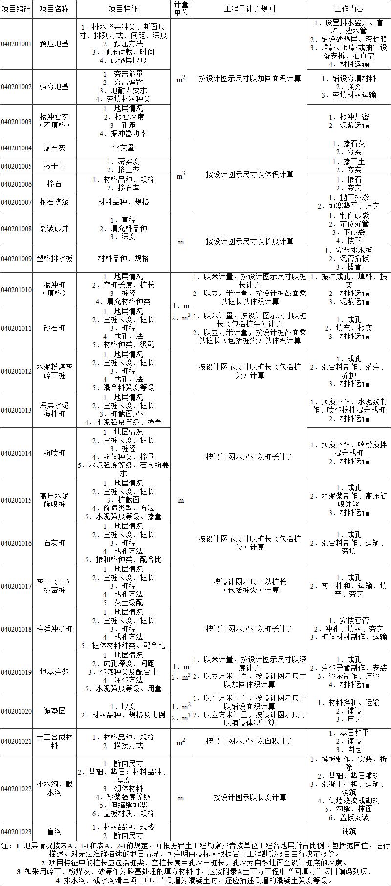 标准附图