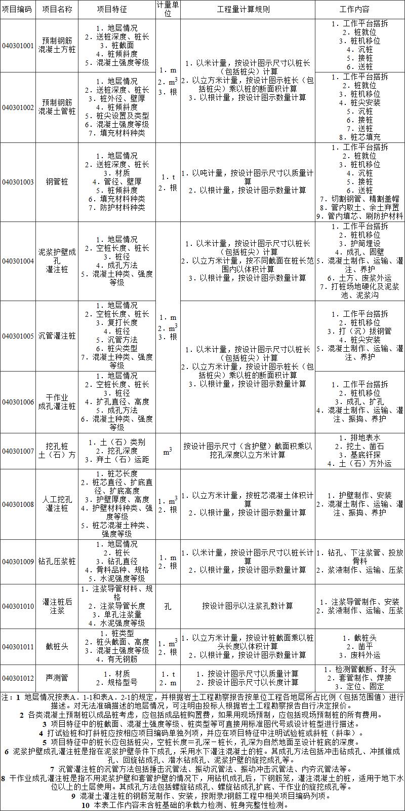 标准附图