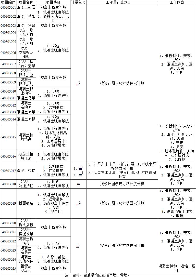 标准附图