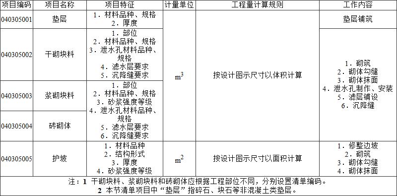 标准附图