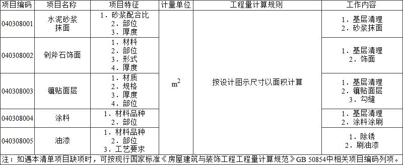 标准附图