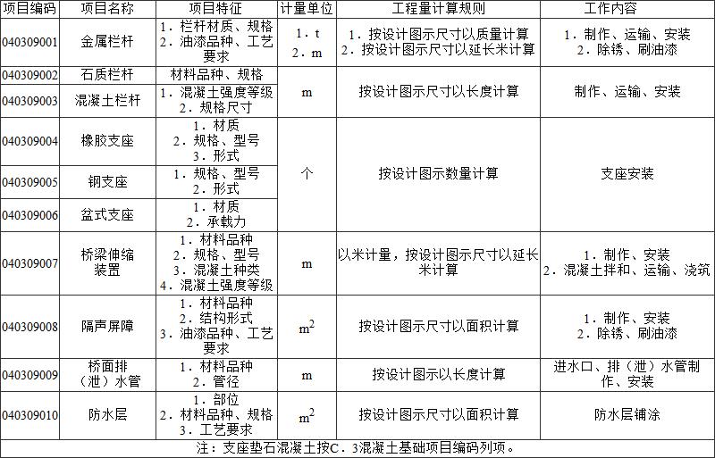 标准附图
