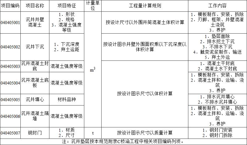 标准附图