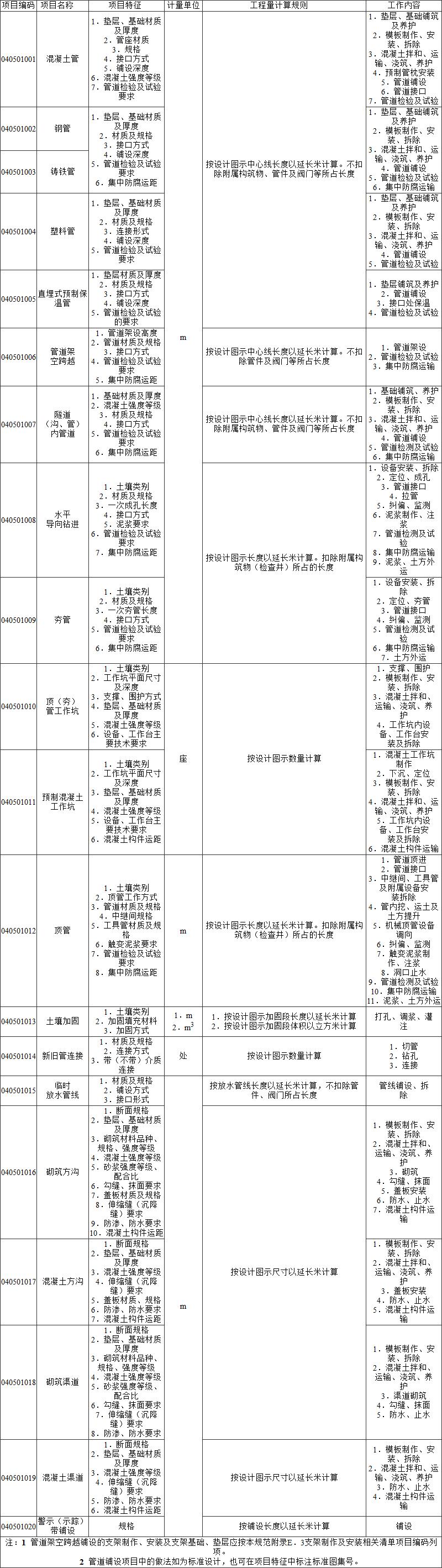标准附图