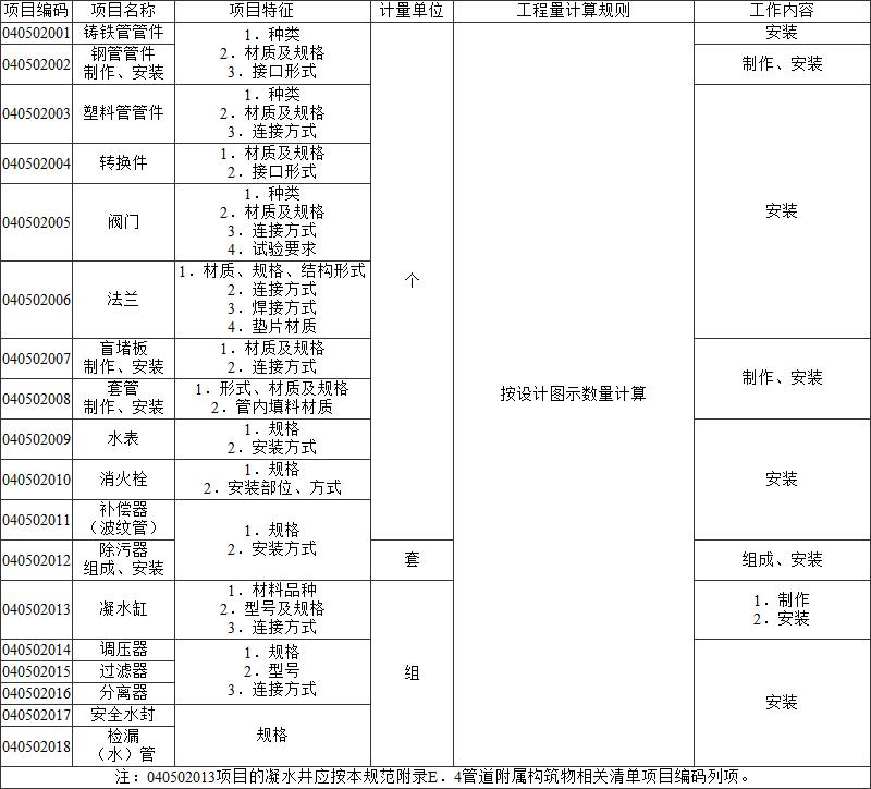 标准附图
