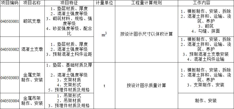 标准附图