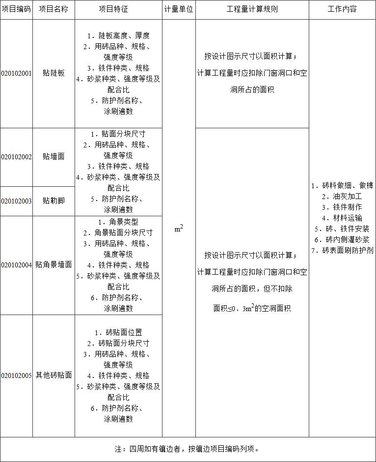标准附图