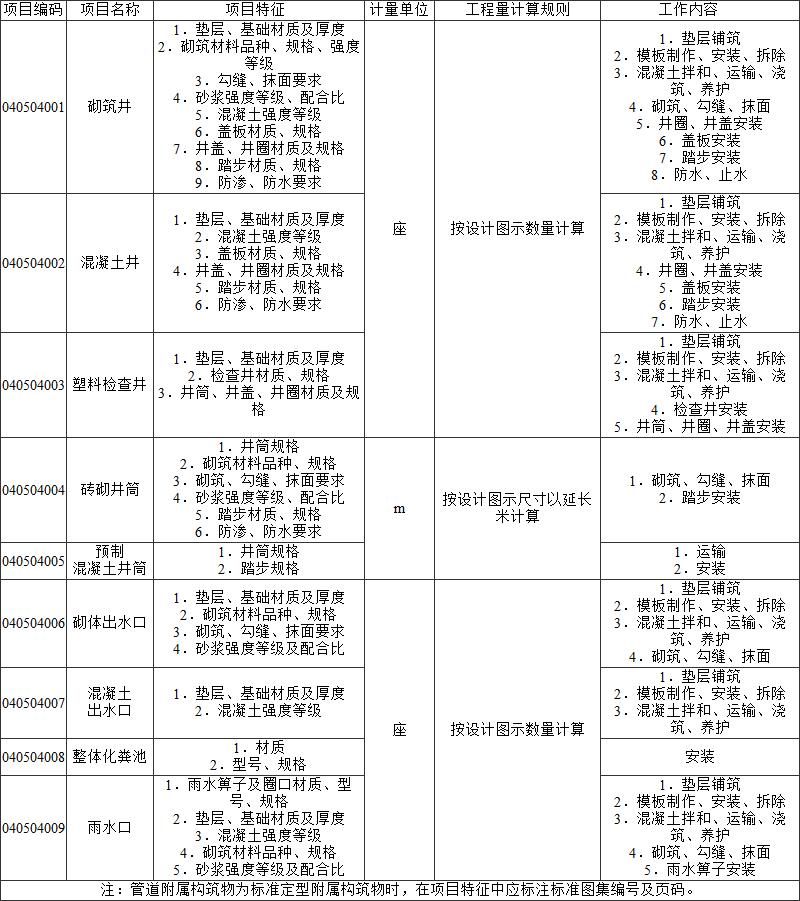 标准附图