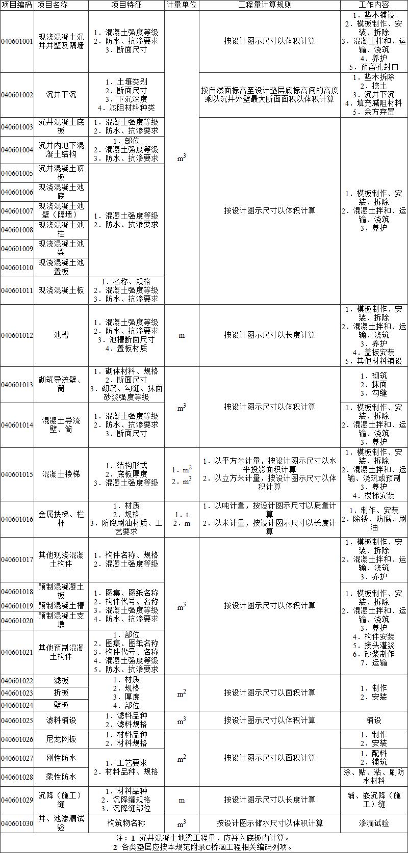 标准附图