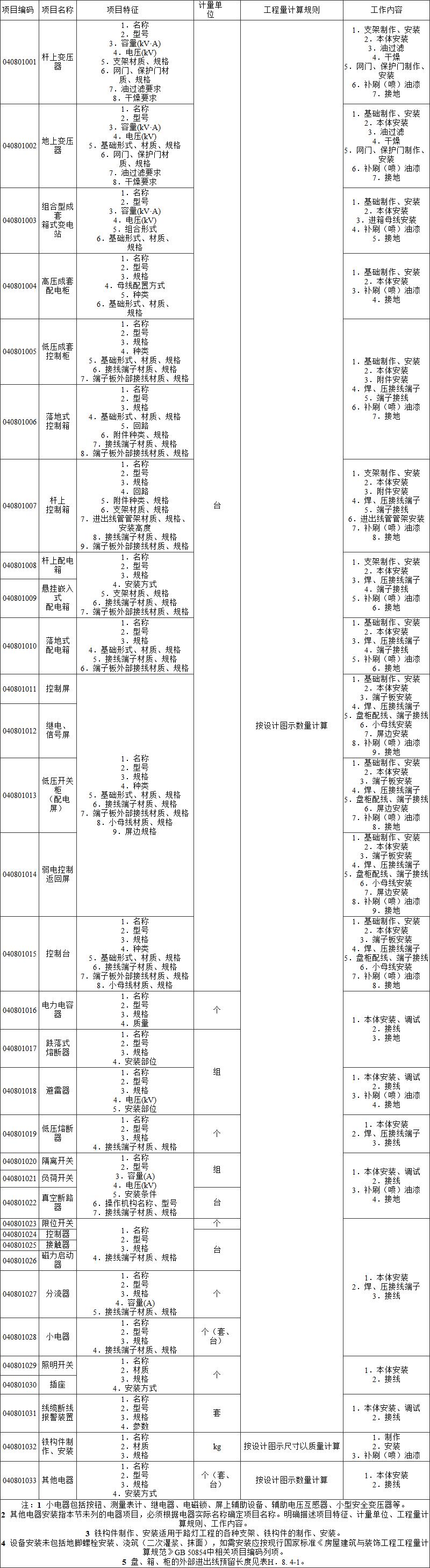 标准附图