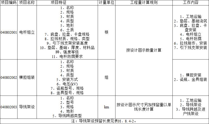 标准附图