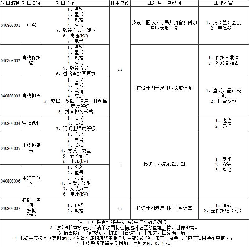 标准附图
