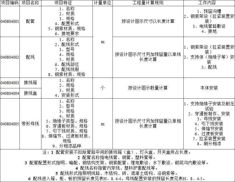 标准附图