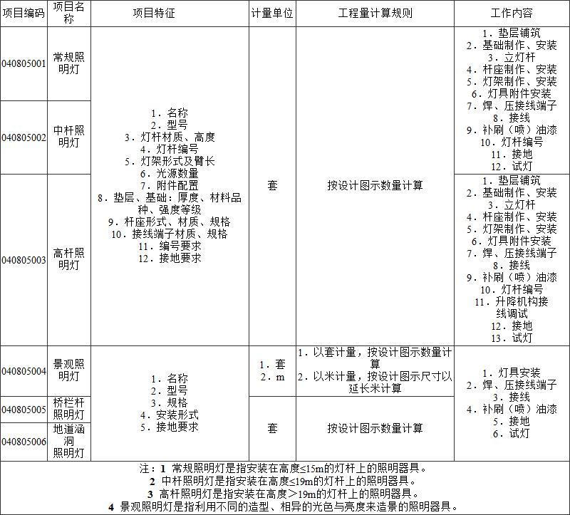 标准附图